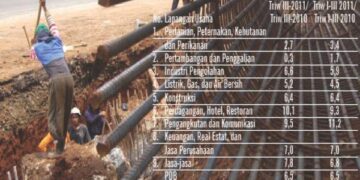 Menangkap Momentum Pelemahan Global