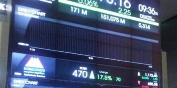 Listing Perdana, Saham KOBX Melonjak 20 Persen
