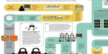 Masa Depan Uang Virtual