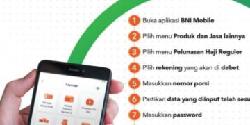 BNI Syariah Siap Menerima Pelunasan Haji Melalui Non Teller