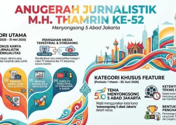 Bank Jakarta Buka Kategori Khusus Literasi Keuangan di MHT Awards 2026