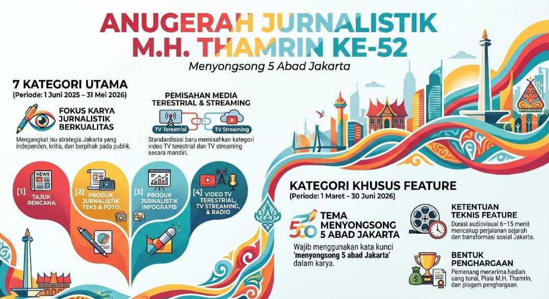 Bank Jakarta Buka Kategori Khusus Literasi Keuangan di MHT Awards 2026