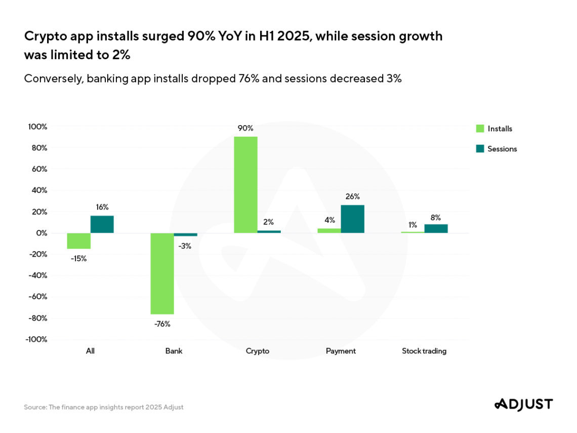 Keterlibatan Aplikasi Keuangan di APAC Naik 35% pada 2025