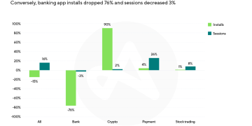 Keterlibatan Aplikasi Keuangan di APAC Naik 35% pada 2025