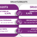 Pemerintah Buka Masa Penawaran Sukuk Ritel Seri SR020T3 dan Seri SR020T5