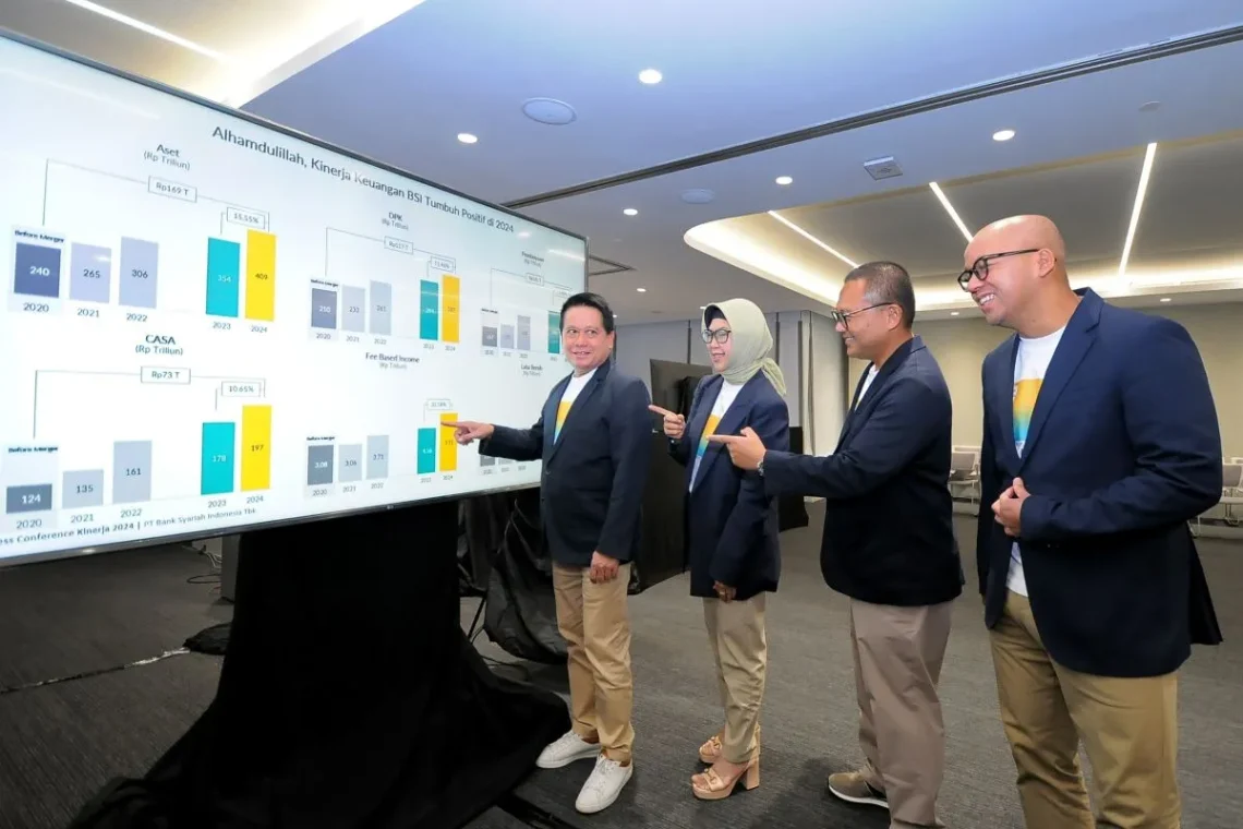 BSI Bukukan Laba Tahun 2024 Sebesar Rp7,01 Triliun, Tumbuh 22,83 Persen