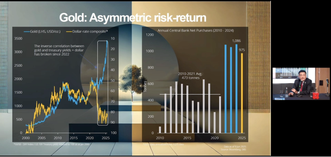 DBS: Obligasi Masih Jadi Pilihan Utama, Saham Teknologi dan Asia Tetap Menarik di Kuartal IV 2025