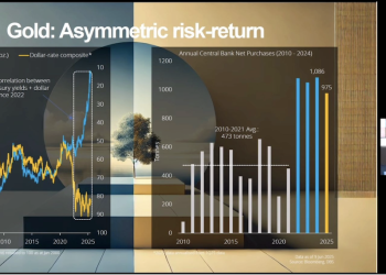 DBS: Obligasi Masih Jadi Pilihan Utama, Saham Teknologi dan Asia Tetap Menarik di Kuartal IV 2025