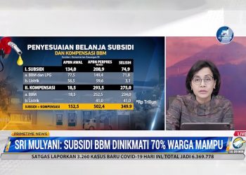 Menkeu: Jumlah Kompensasi Masyarakat Kurang Mampu Jauh Lebih Besar