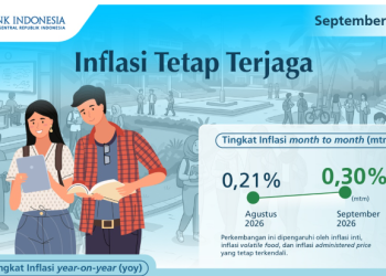 Inflasi September 2026 Terjaga 3,28 Persen: Bank Indonesia Kunci Target Sasaran 2,5 Persen