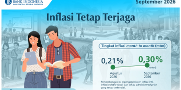 Inflasi September 2026 Terjaga 3,28 Persen: Bank Indonesia Kunci Target Sasaran 2,5 Persen