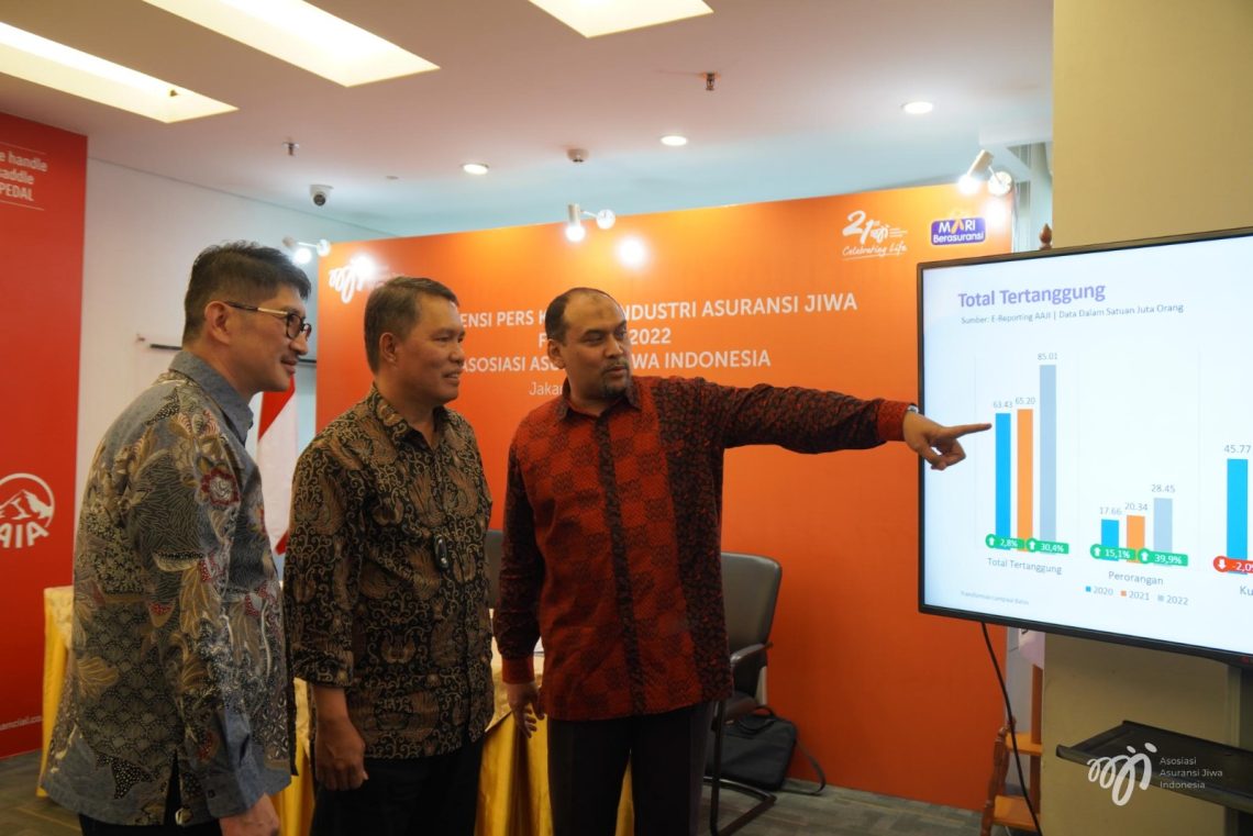 Lindungi 85 Juta Jiwa, Total Tertanggung Industri Asuransi Jiwa Tumbuh 30,4%