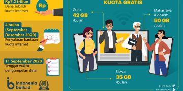 Merdeka Belajar, Bantuan Kuota 2020 Disalurkan ke 35,7 Juta Penerima