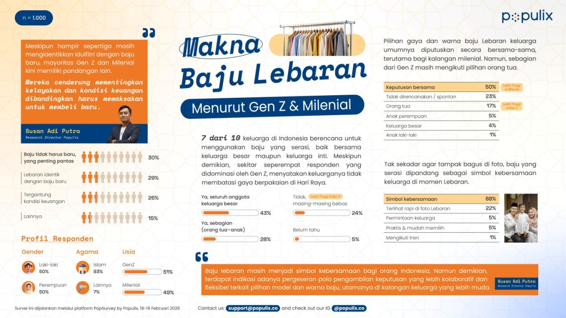 Milenial vs Gen Z: Siapa yang Paling Boros Belanja Baju Sarimbit Lebaran Tahun Ini?