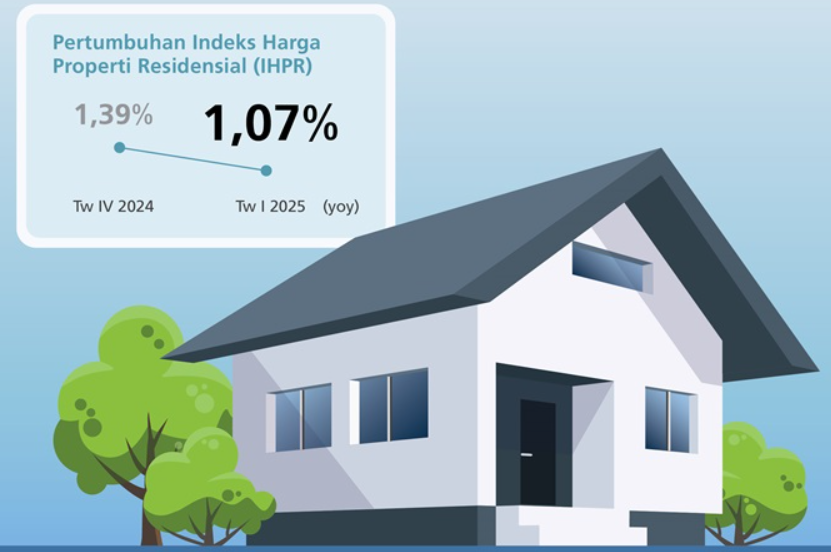 Harga Properti Residensial Triwulan I 2025 Tumbuh Terbatas