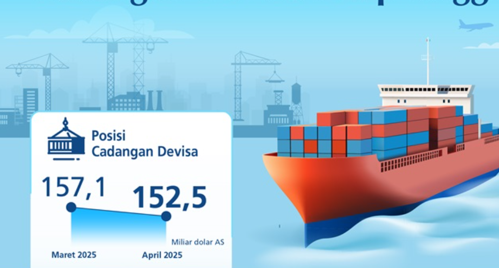 Menurun Jadi 152,5 Miliar Dolar AS, Cadangan Devisa April 2025 Tetap Tinggi