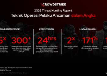 Serangan Cloud Melonjak 171%, CrowdStrike Peringatkan Risiko Integrasi AI di Perusahaan