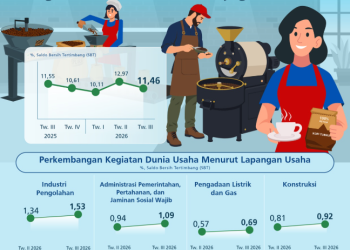 Dominasi Mesin Pencari Tergerus, Pengguna GenAI Global Melonjak 57,2 Persen