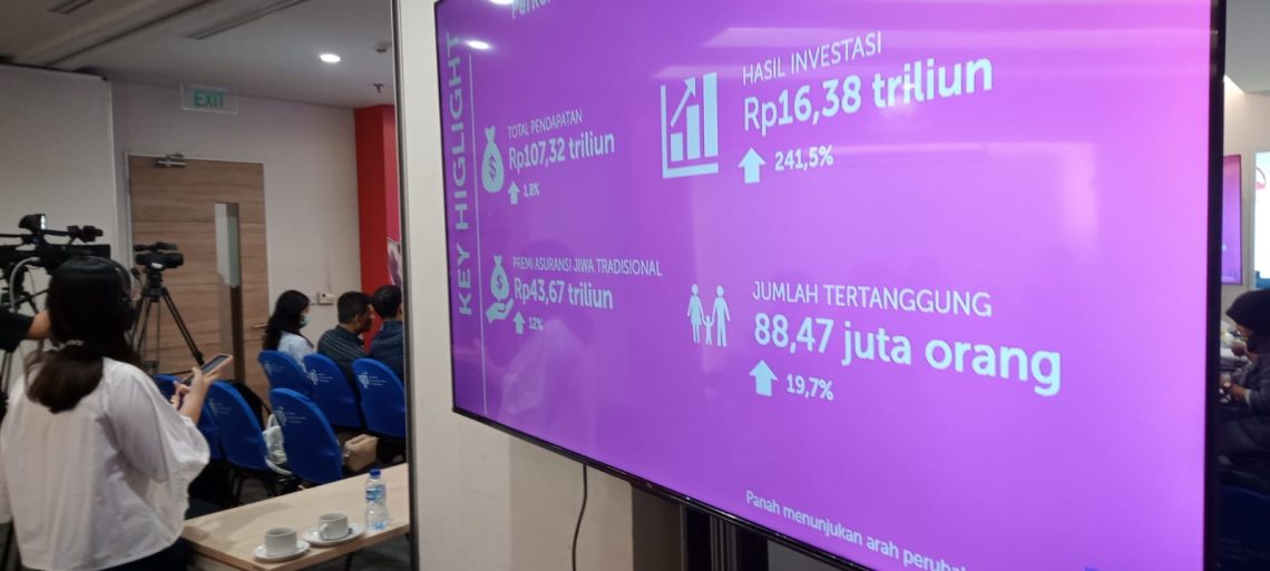 Hasil Investasi Tumbuh 241,5%, Pendapatan Industri Asuransi Jiwa Kembali Bergairah