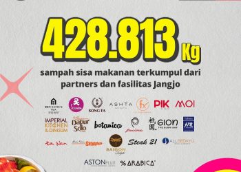 Bank DBS Indonesia Dukung Ketahanan Pangan Berkelanjutan Lewat Food Rescue Warrior