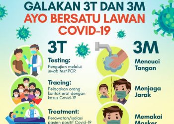Cegah Klaster Kantor Lewat Disiplin 3M