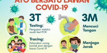 Cegah Klaster Kantor Lewat Disiplin 3M