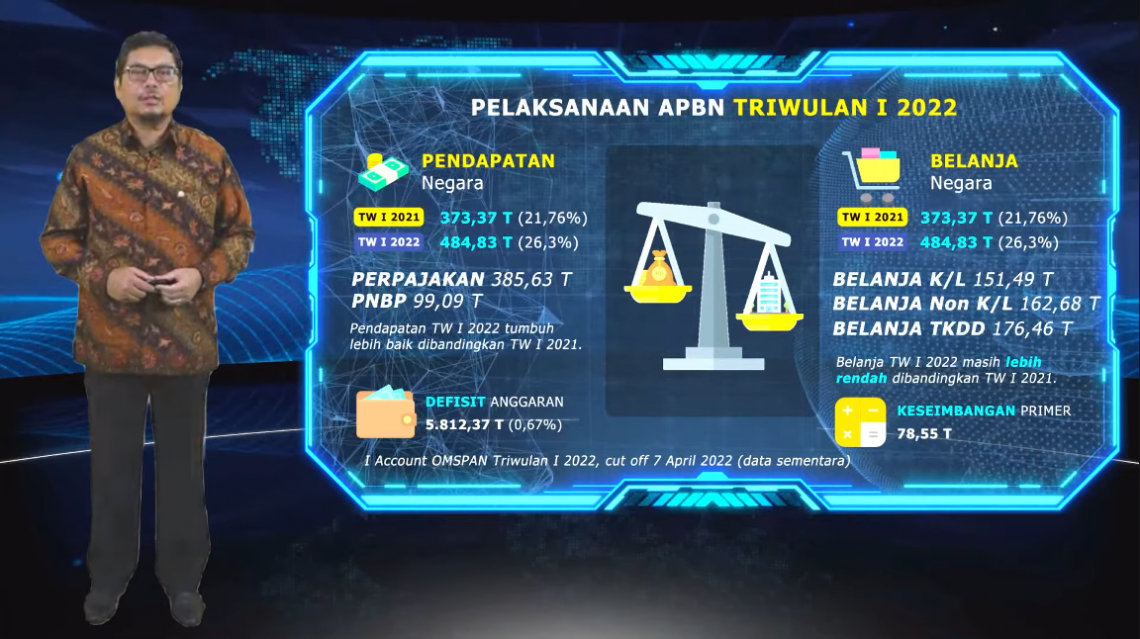 Kementerian Keuangan Dorong Peningkatan Kualitas Belanja