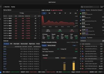 Tekanan Ganda Pasar Finansial: BI Gelontorkan Intervensi Hadapi Sentimen Risk-Off dan Isu MSCI