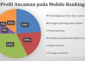 Hati-hati Risiko Pasca Digitalisasi