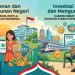 Lanjutan Sukses ORI030, Sukuk Ritel SR025 Ditargetkan Garap Potensi Reinvestasi Investor